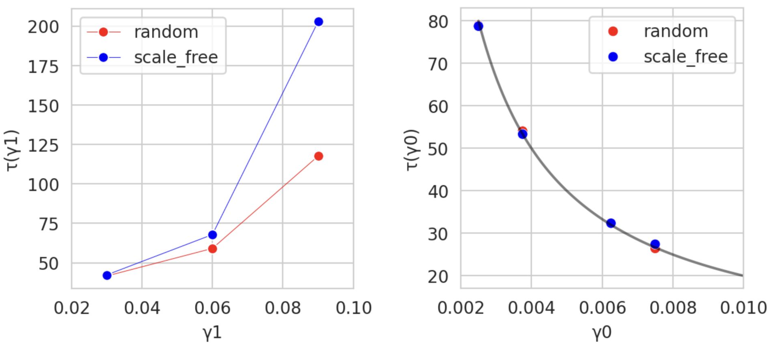 Average lifetime versus damage and repair rates