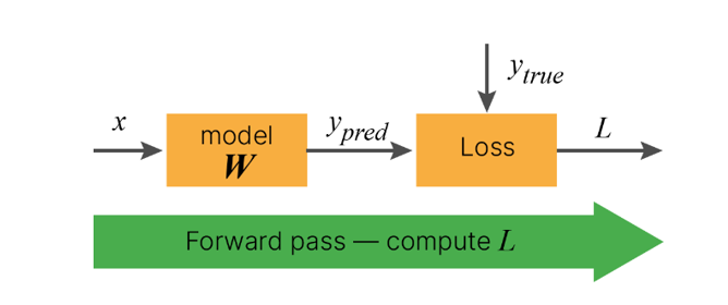 ../_images/forward_pass.png
